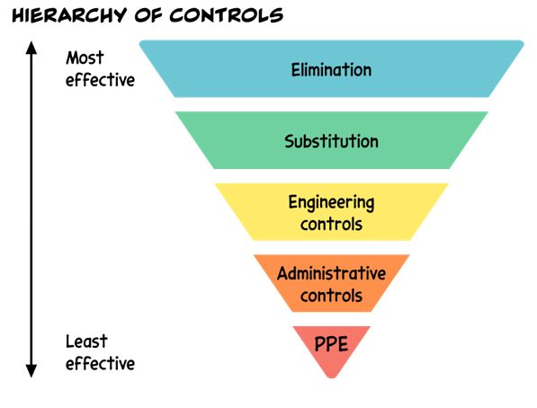 The Fall Protection Hierarchy | BEST Safety Training